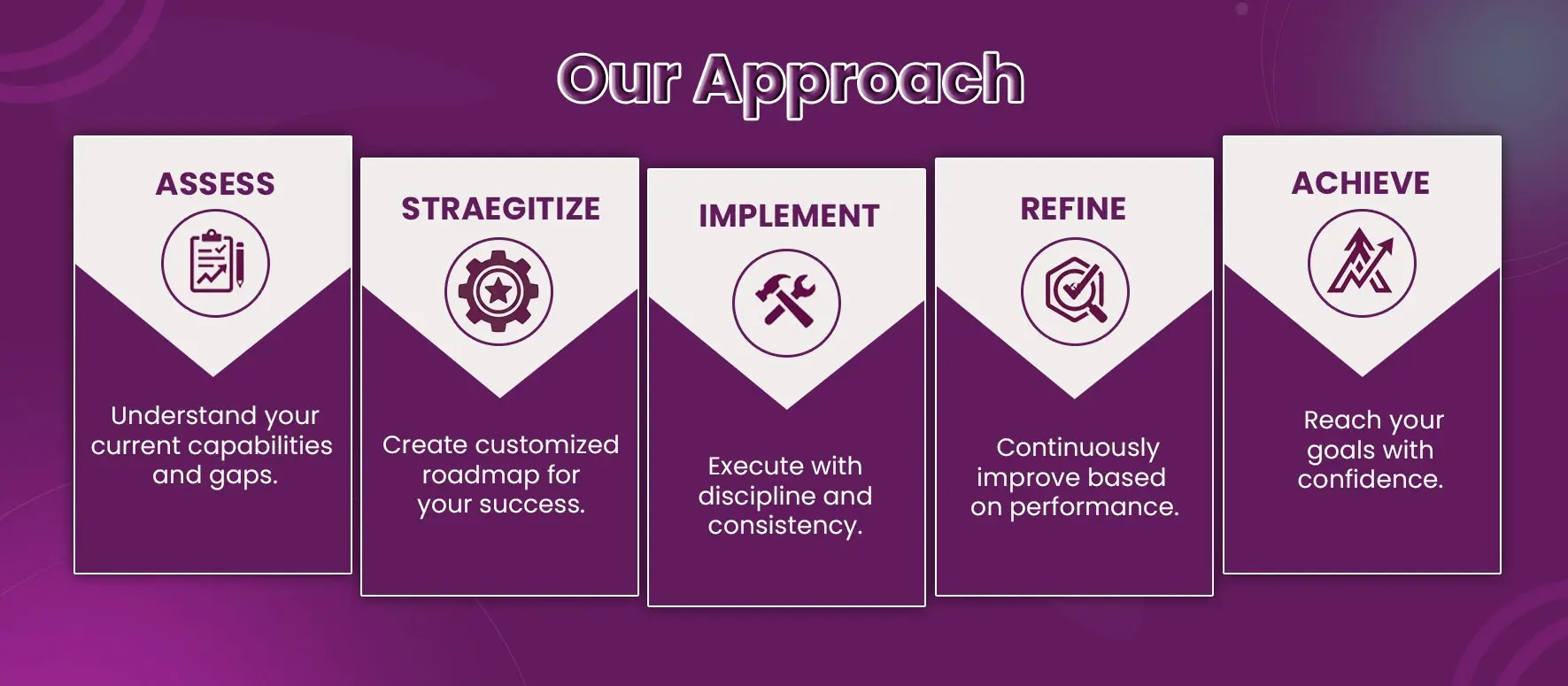 Our Approach